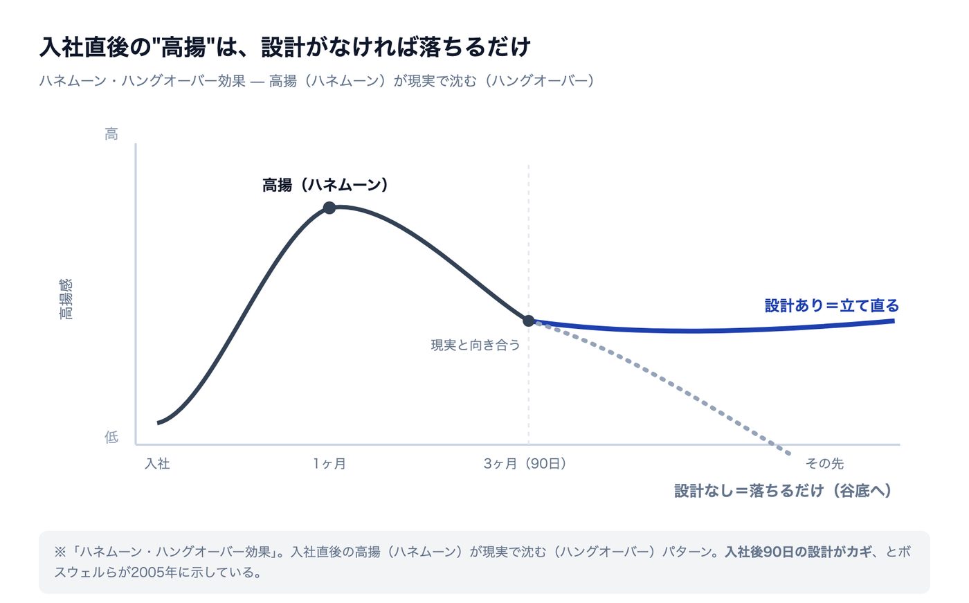 引力経営 マンガ 11ページ目