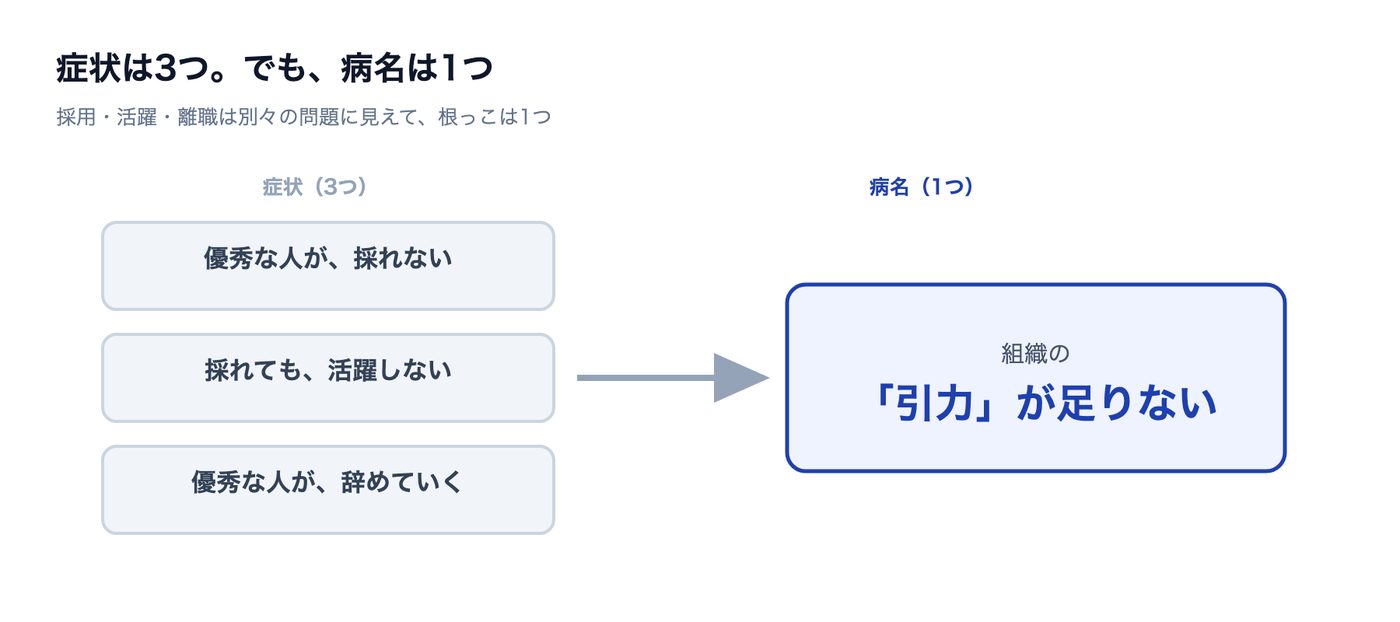引力経営 マンガ 19ページ目