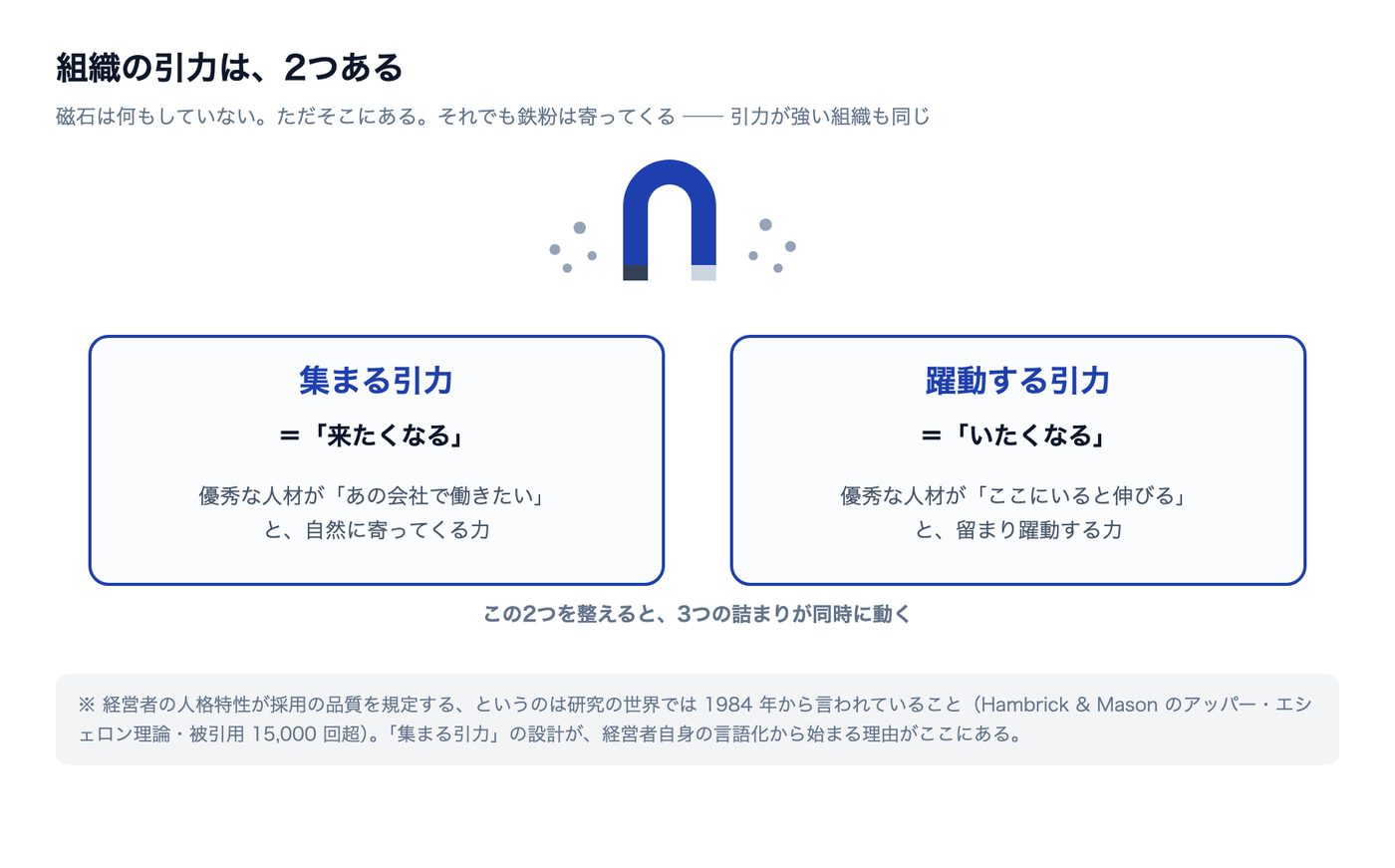 引力経営 マンガ 21ページ目