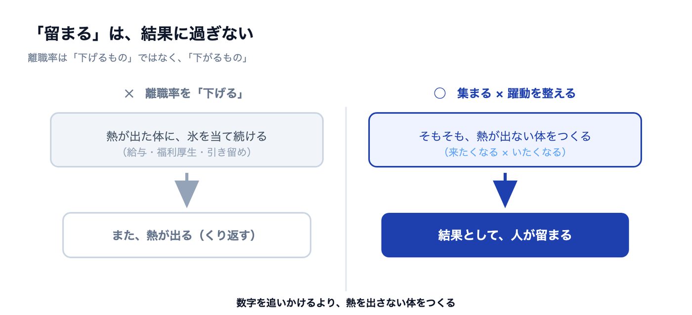 引力経営 マンガ 22ページ目