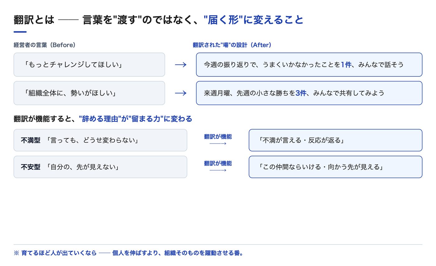 引力経営 マンガ 36ページ目