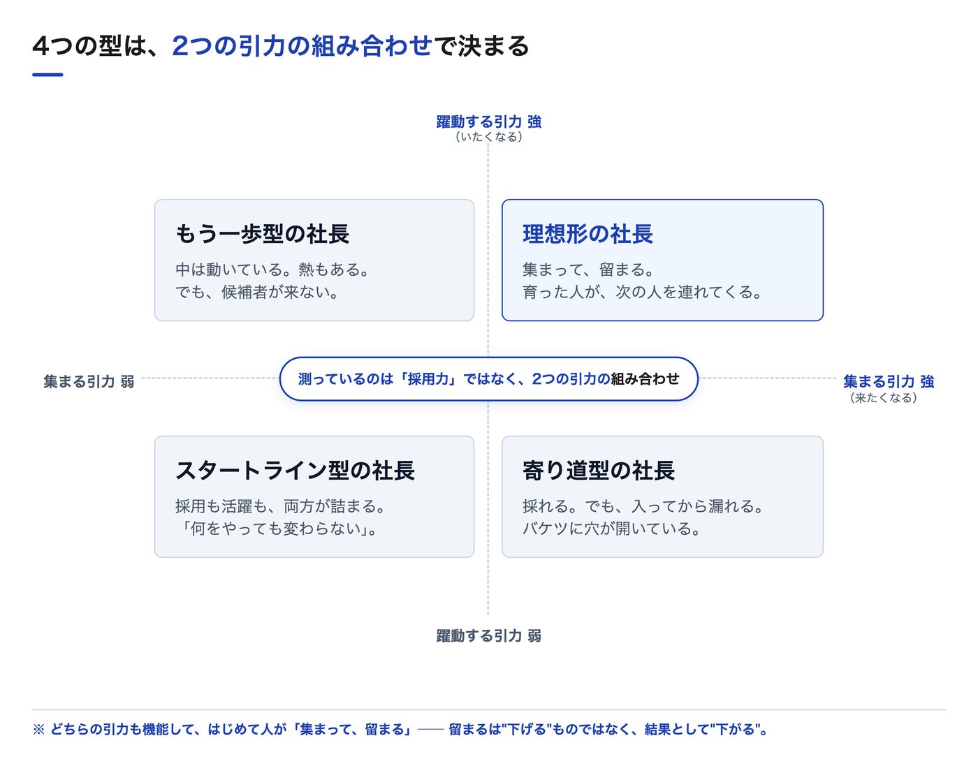 引力経営 マンガ 40ページ目